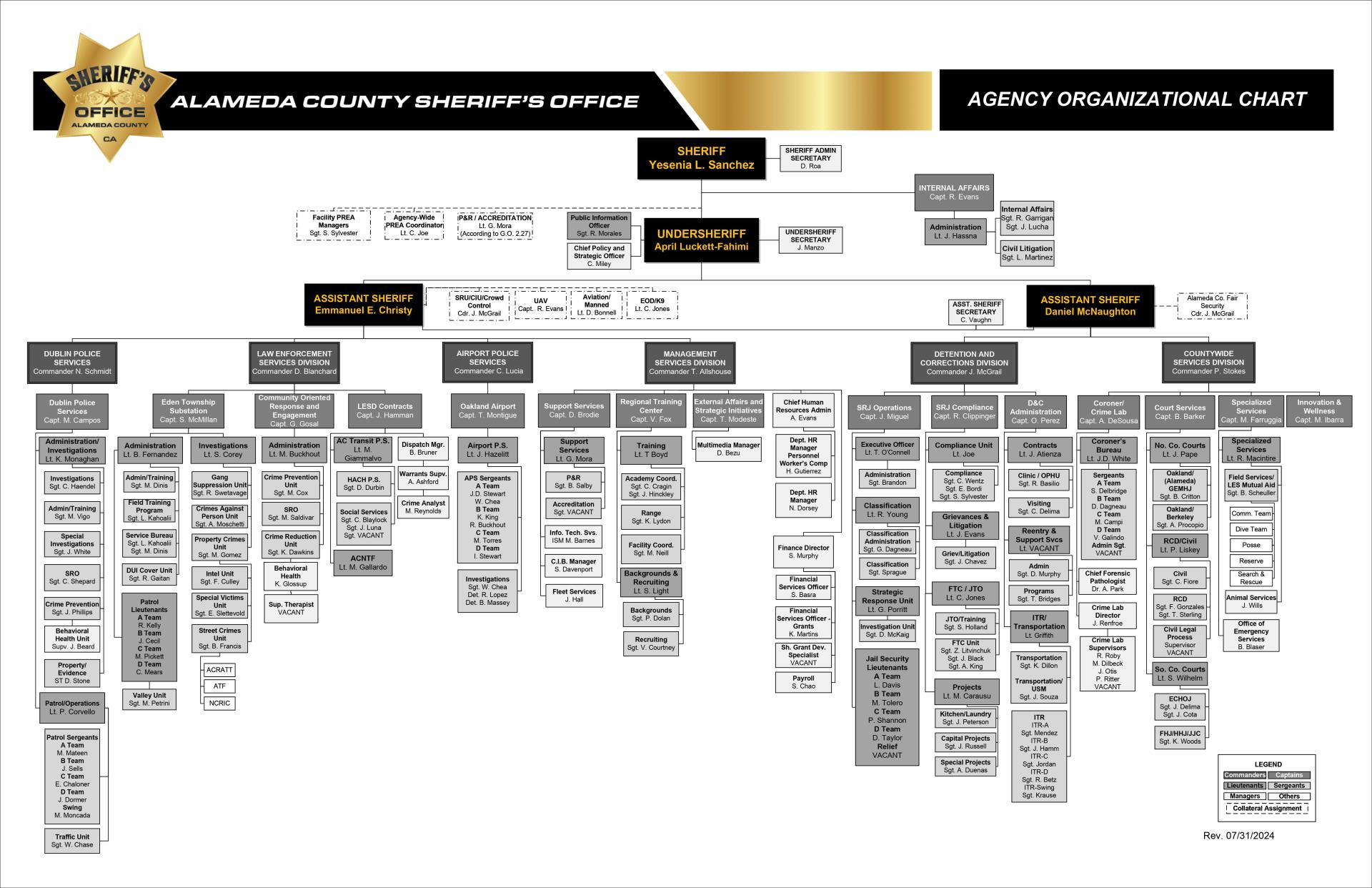 ACSO Org Chart 7-31-2024